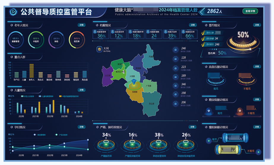 上正華瑞公衛(wèi)健康管理平臺(tái)