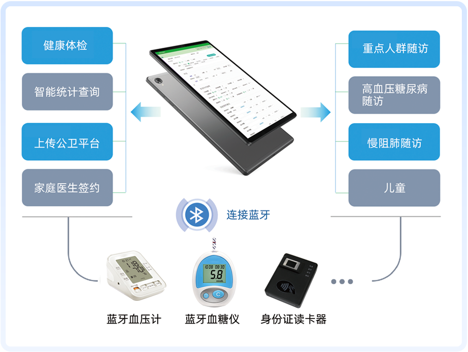 上正華瑞慢病隨訪箱