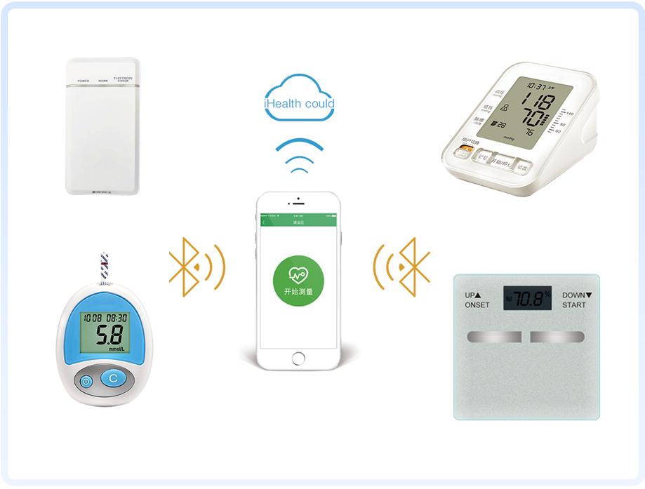 上正華瑞個人健康監測設備