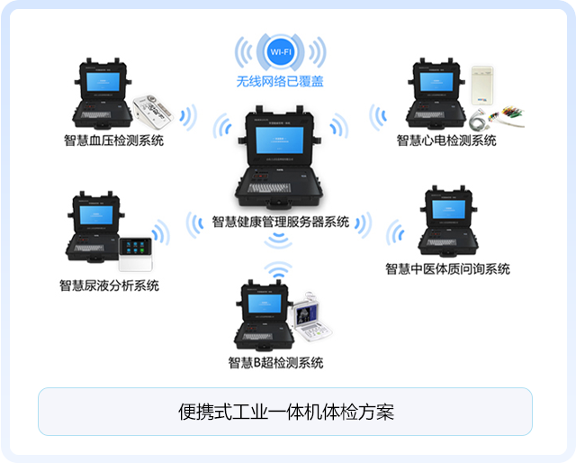便攜式工業(yè)一體機(jī)體檢方案