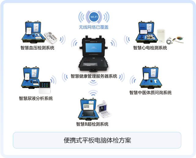 便攜式平板電腦體檢方案