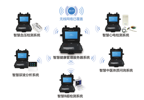 健康管理一體機
