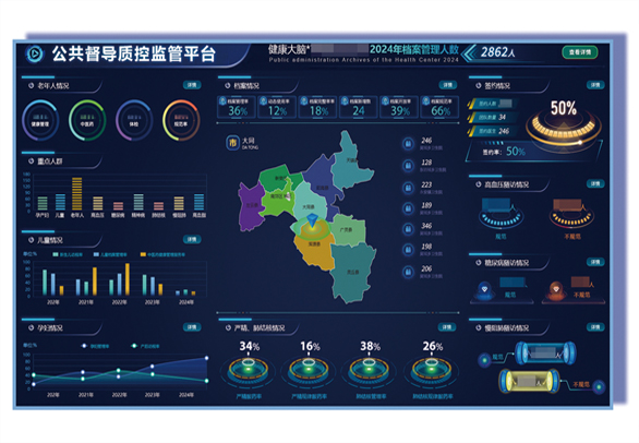 公衛健康管理平臺