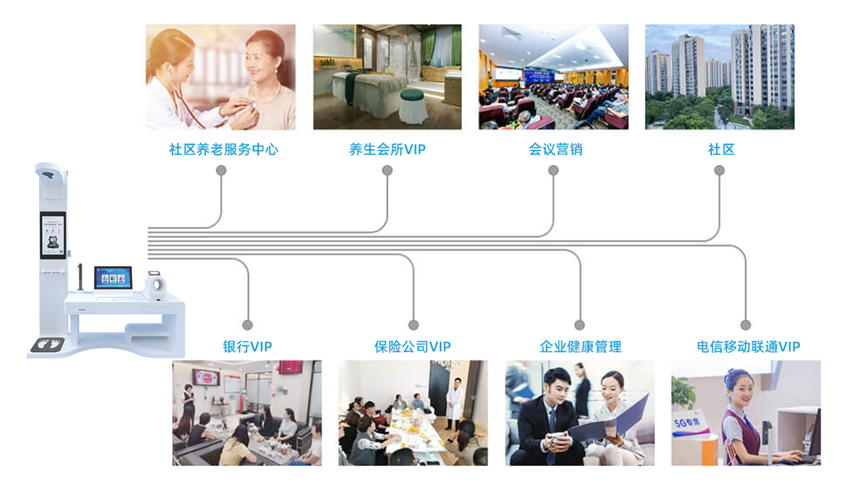 上正華瑞健康驛站應(yīng)用場景