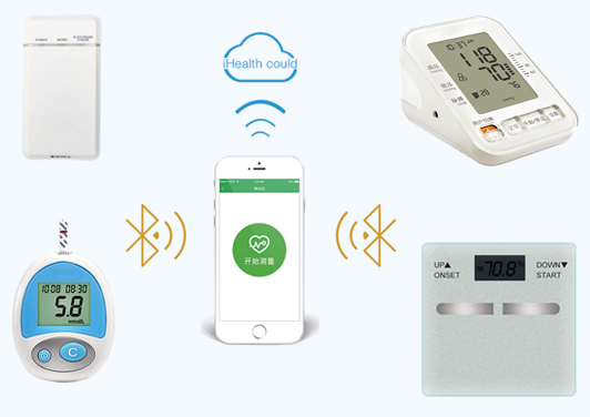 個人健康監(jiān)測設備及系統(tǒng)