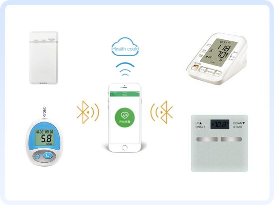 上正華瑞個(gè)人健康監(jiān)測(cè)設(shè)備