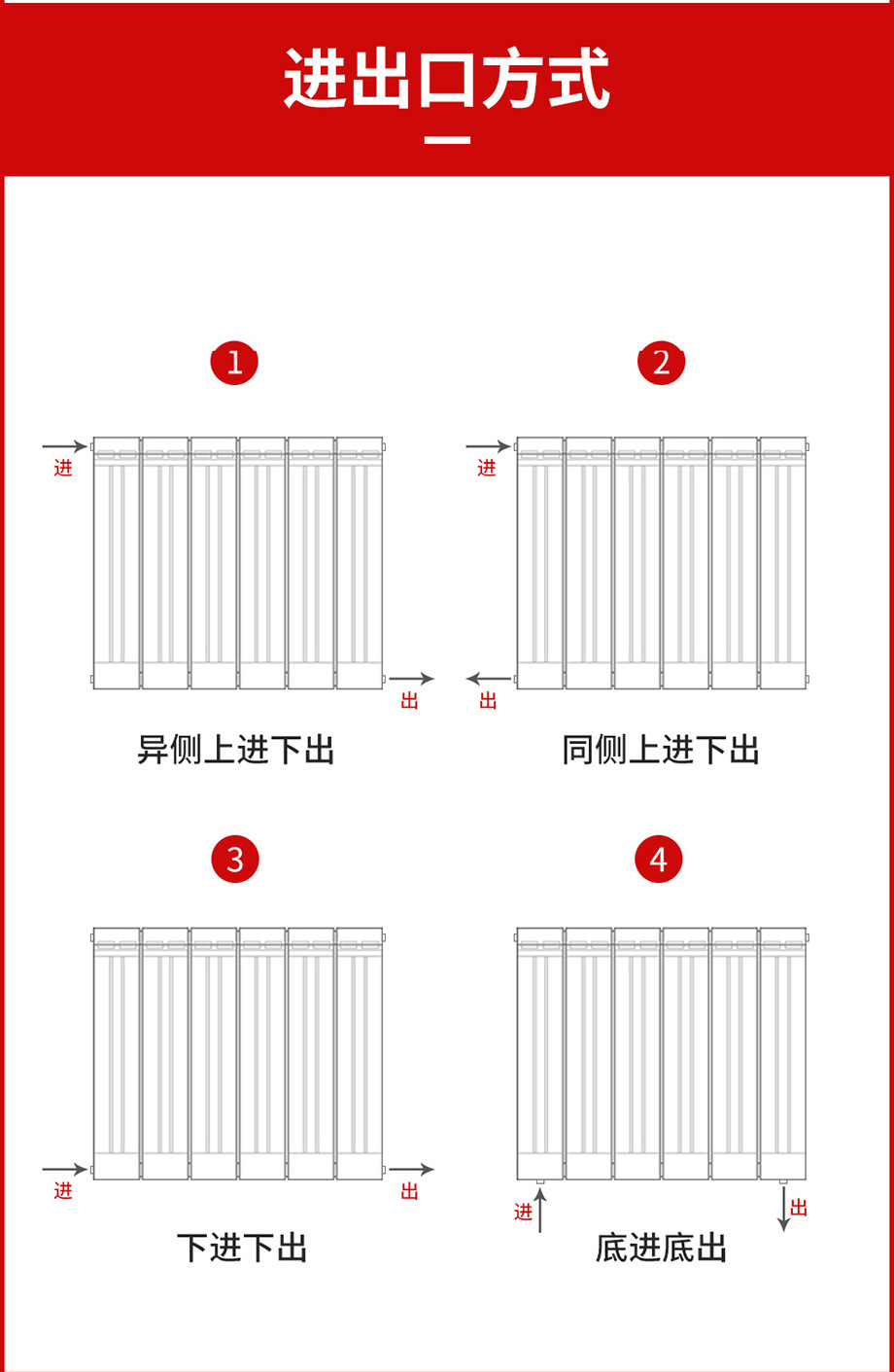 散熱器十大品牌