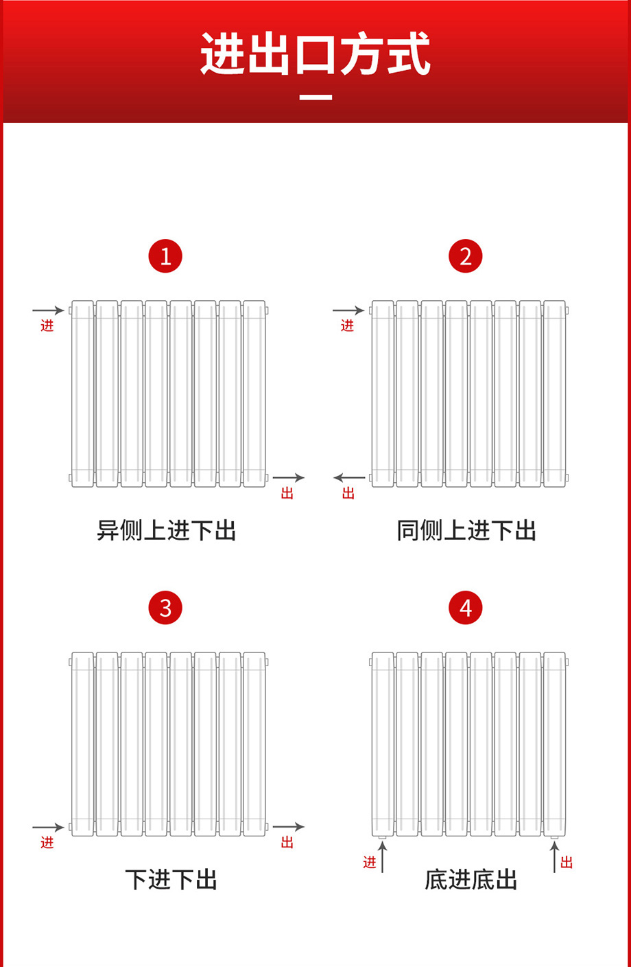 散熱器十大品牌